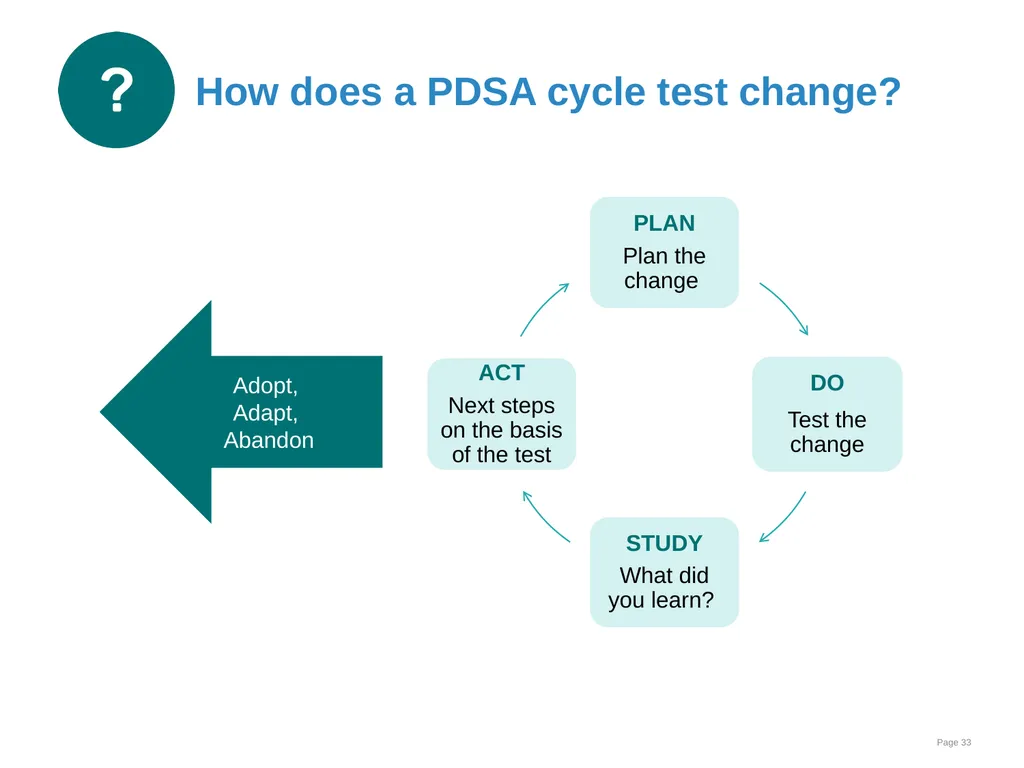 Data collection and use Goal and learning outcomes - slide 33 of 42