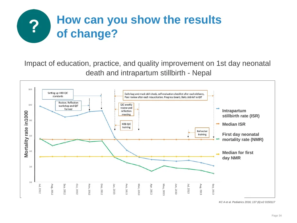 Data collection and use Goal and learning outcomes - slide 34 of 42
