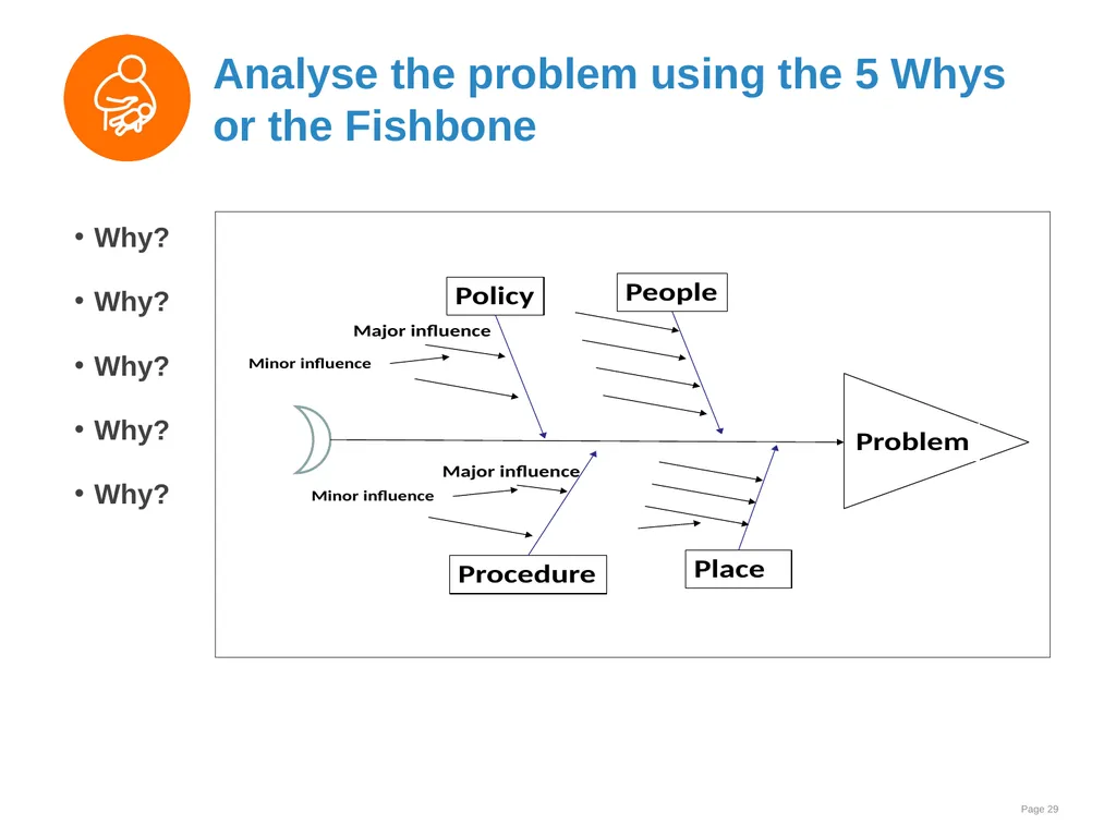 Data collection and use Goal and learning outcomes - slide 29 of 42