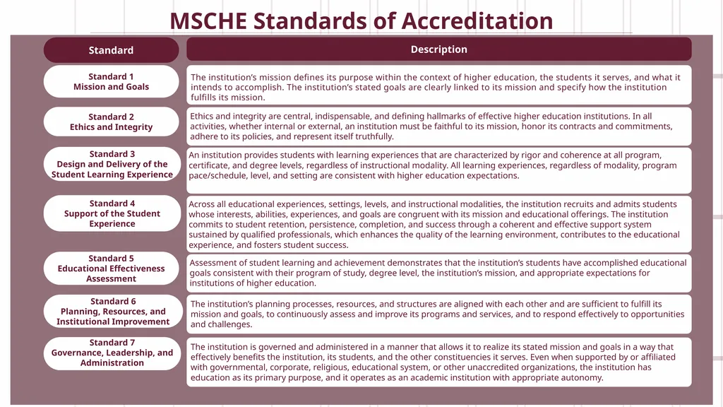 01 02 - UMES Middle States Self-Study Update - slide 3 of 20