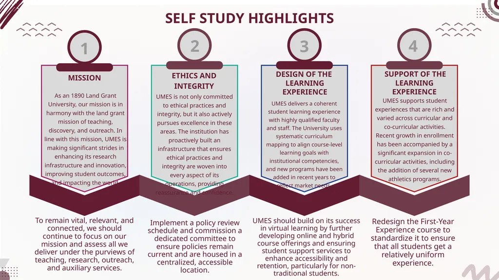 01 02 - UMES Middle States Self-Study Update - slide 15 of 20