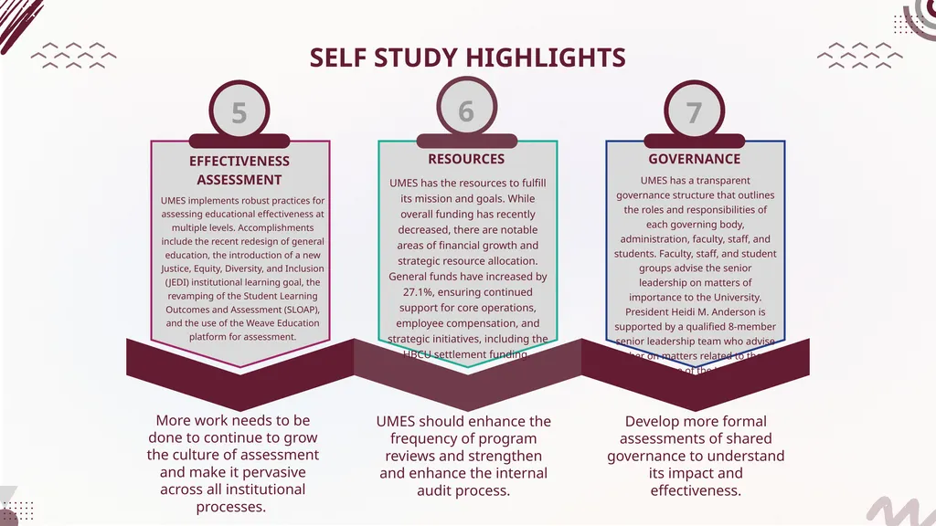 01 02 - UMES Middle States Self-Study Update - slide 16 of 20