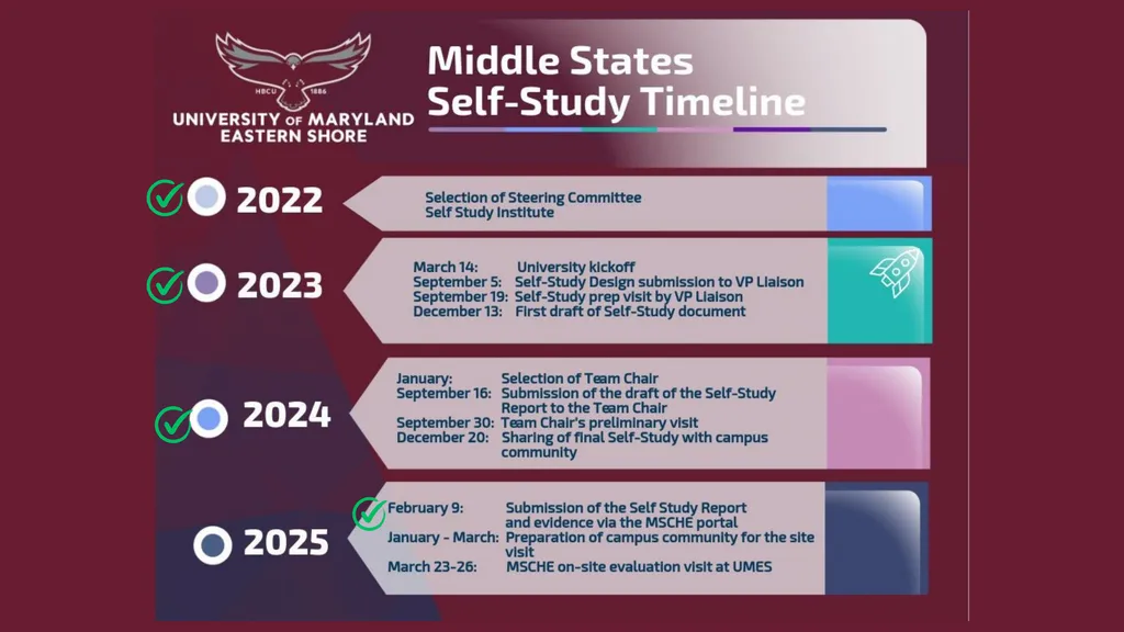 01 02 - UMES Middle States Self-Study Update - slide 2 of 20