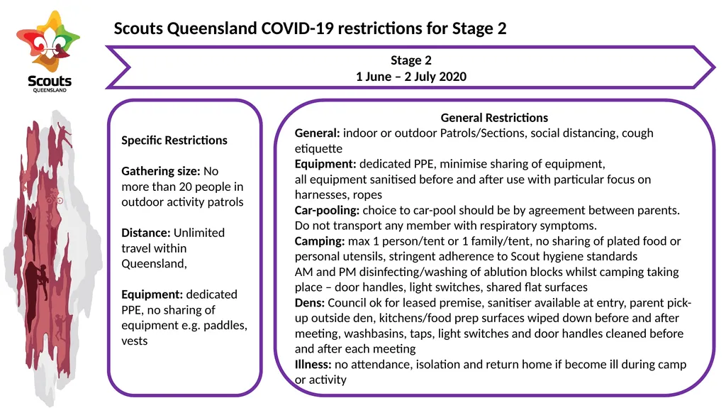 SCOUTS QUEENSLAND ROADMAP FOR RESUMPTION OF - slide 6 of 8