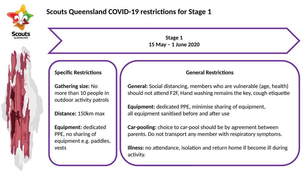 SCOUTS QUEENSLAND ROADMAP FOR RESUMPTION OF - slide 4 of 8