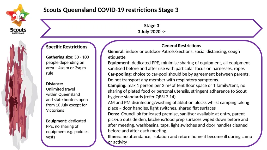 SCOUTS QUEENSLAND ROADMAP FOR RESUMPTION OF - slide 8 of 8