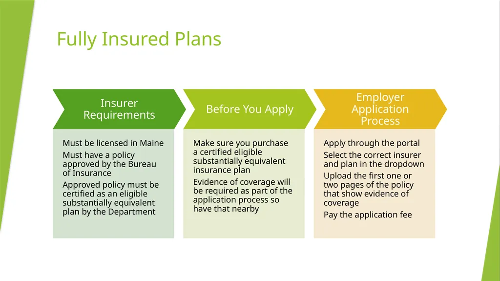 So You Think You Want A Private Plan A Guide - slide 4 of 38