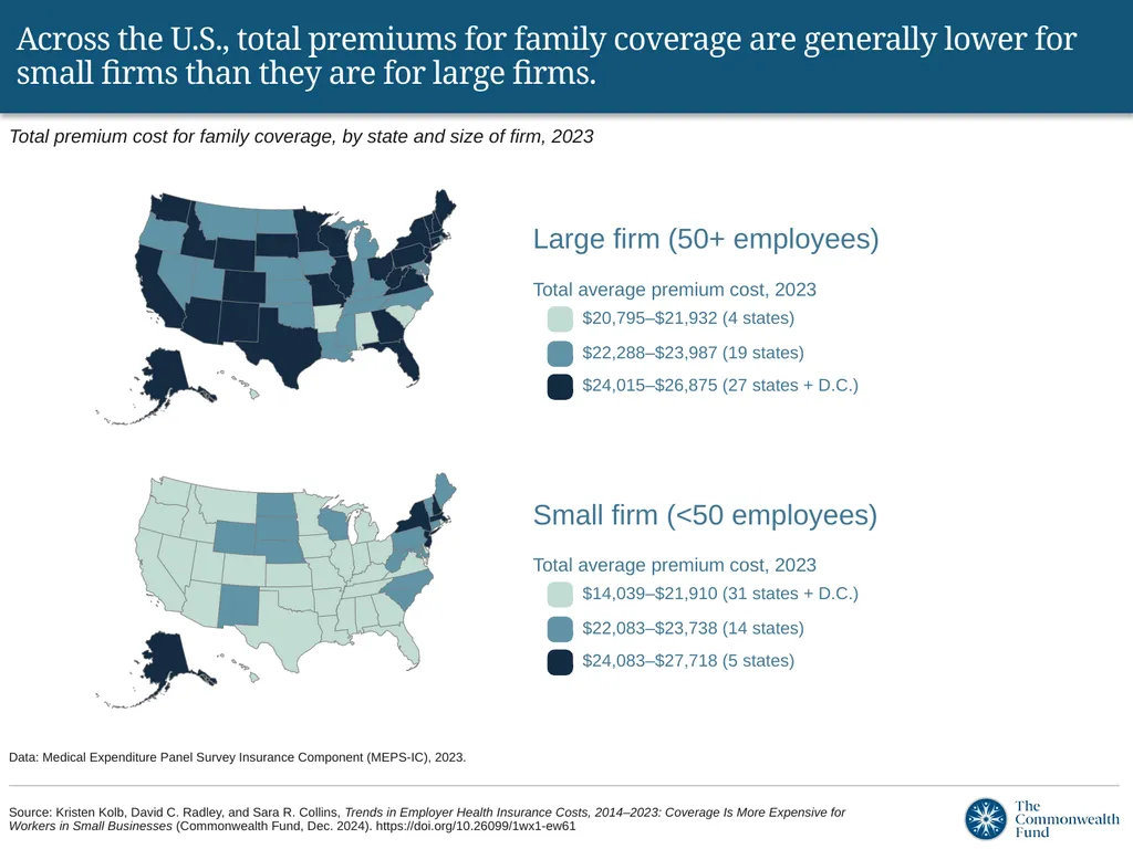 Despite a lower total premium, small-firm - slide 2 of 12