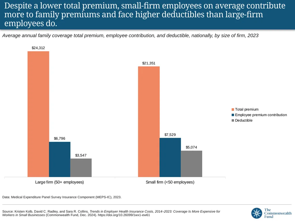 Despite a lower total premium, small-firm - slide 1 of 12