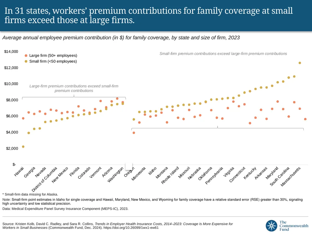 Despite a lower total premium, small-firm - slide 5 of 12