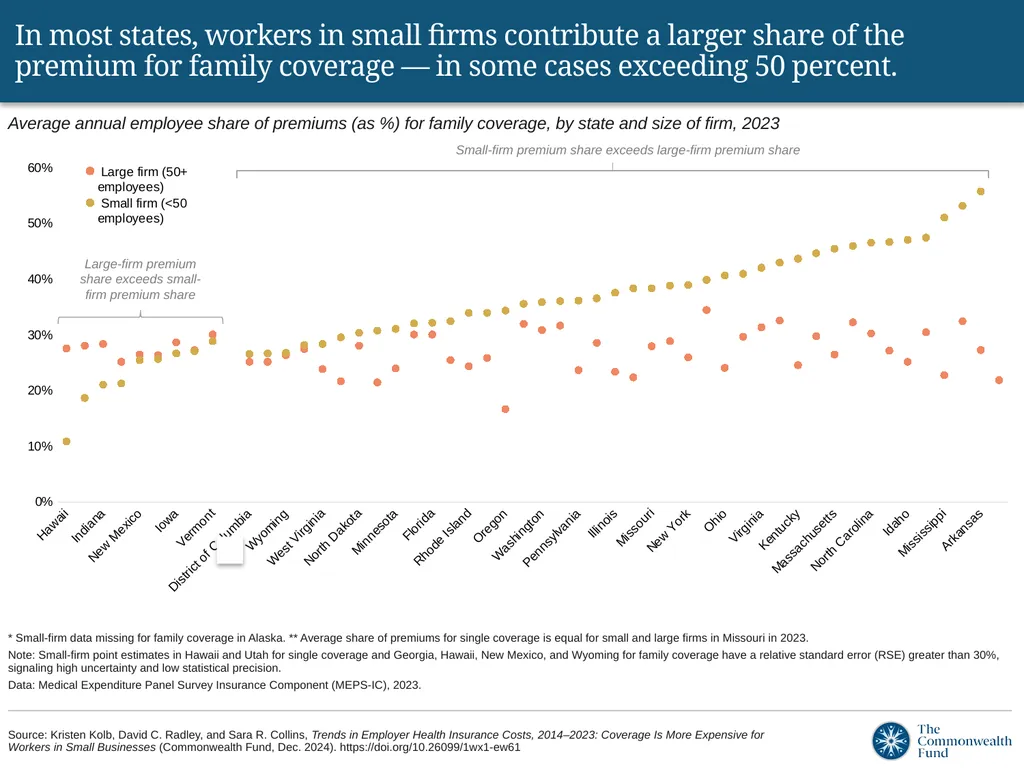 Despite a lower total premium, small-firm - slide 7 of 12