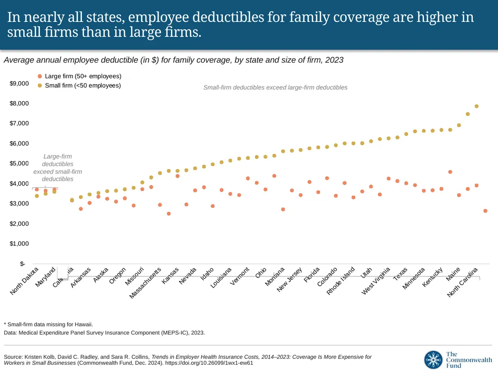Despite a lower total premium, small-firm - slide 11 of 12
