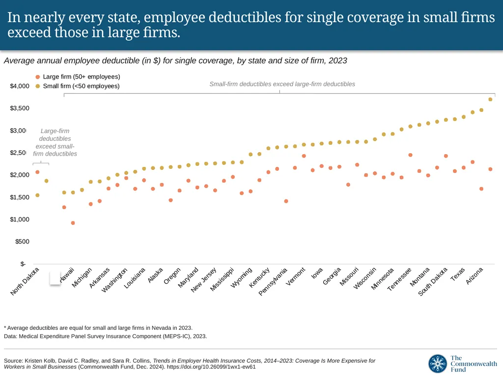 Despite a lower total premium, small-firm - slide 12 of 12