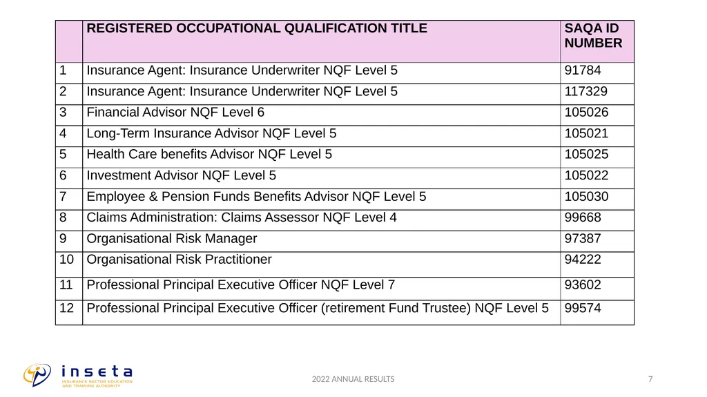 TRANSITIONAL ARRANGEMENTS: OCCUPATIONAL - slide 7 of 12