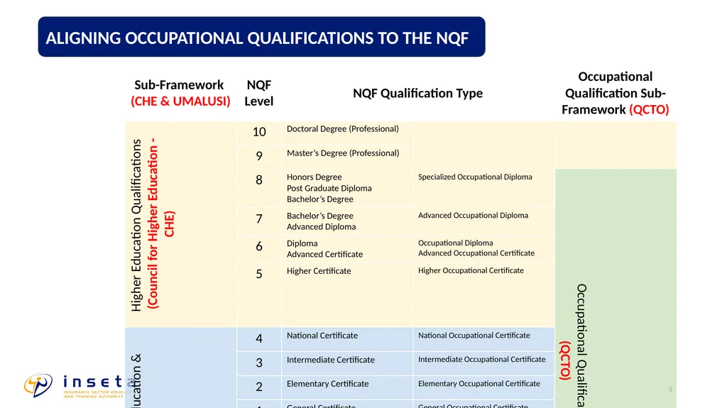 TRANSITIONAL ARRANGEMENTS: OCCUPATIONAL - slide 3 of 12