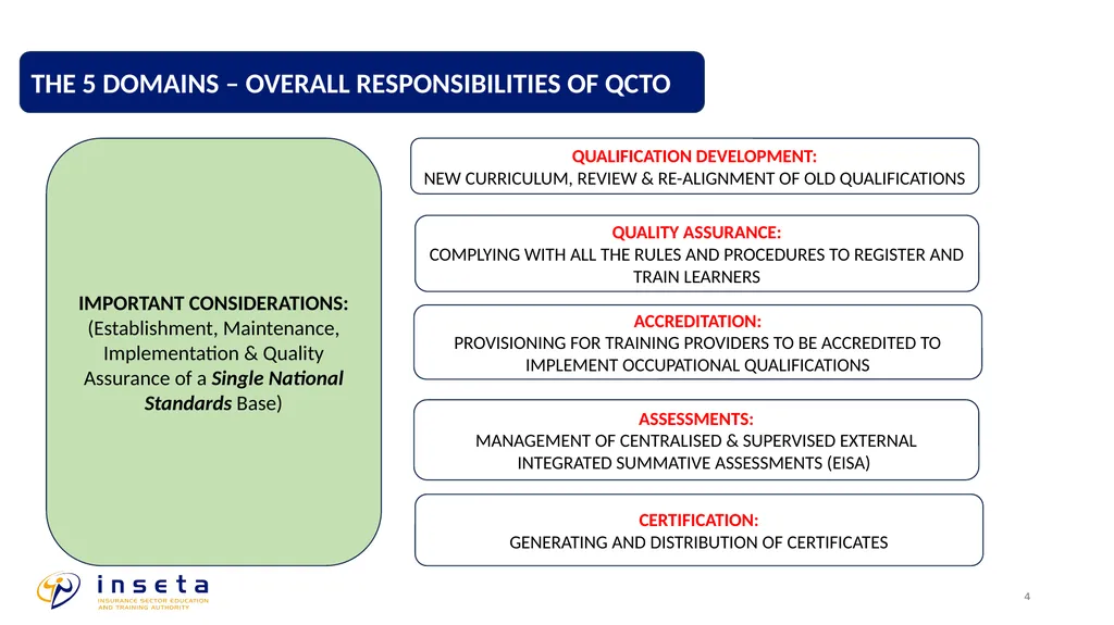 TRANSITIONAL ARRANGEMENTS: OCCUPATIONAL - slide 4 of 12