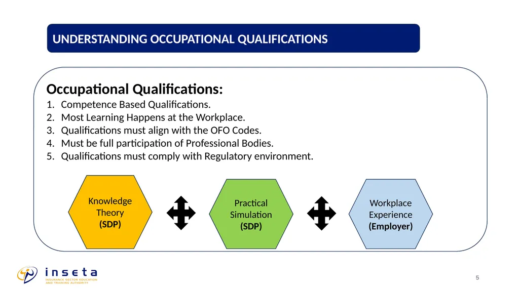 TRANSITIONAL ARRANGEMENTS: OCCUPATIONAL - slide 5 of 12