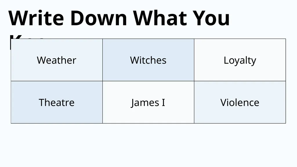 Mixed Starters on Macbeth Write Down What You Know - slide 2 of 17