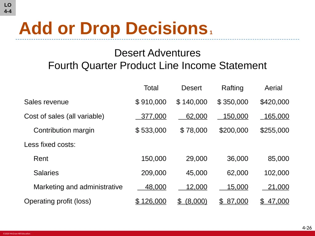 Fundamentals of Cost Accounting Sixth Edition - slide 26 of 33