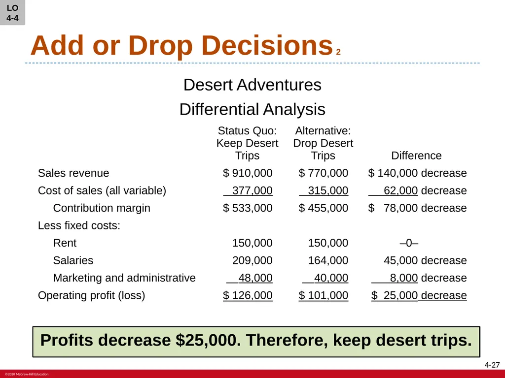Fundamentals of Cost Accounting Sixth Edition - slide 27 of 33
