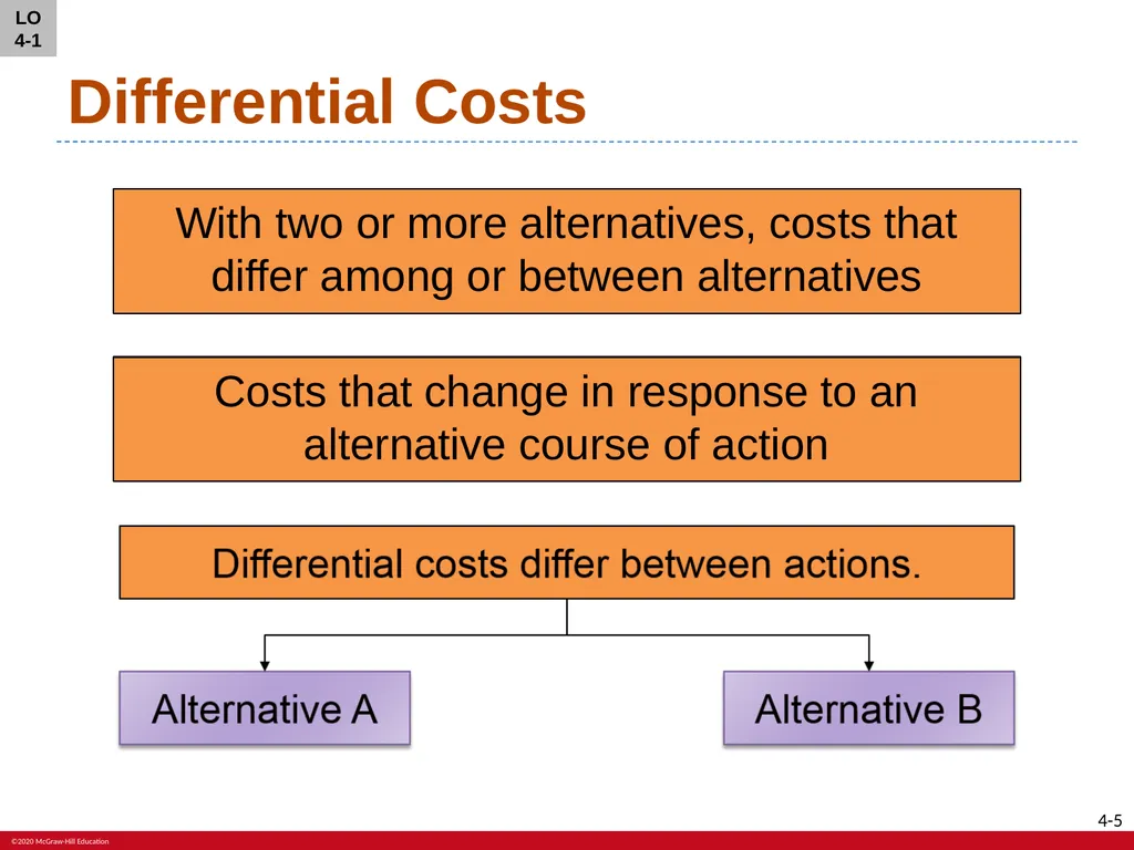 Fundamentals of Cost Accounting Sixth Edition - slide 5 of 33