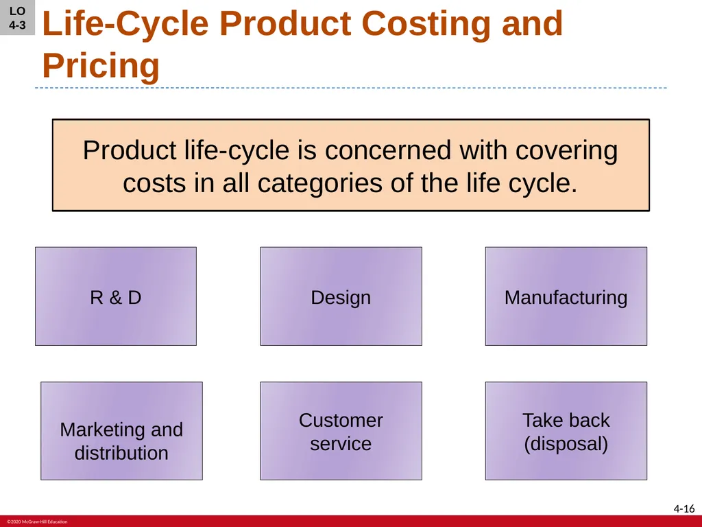 Fundamentals of Cost Accounting Sixth Edition - slide 16 of 33