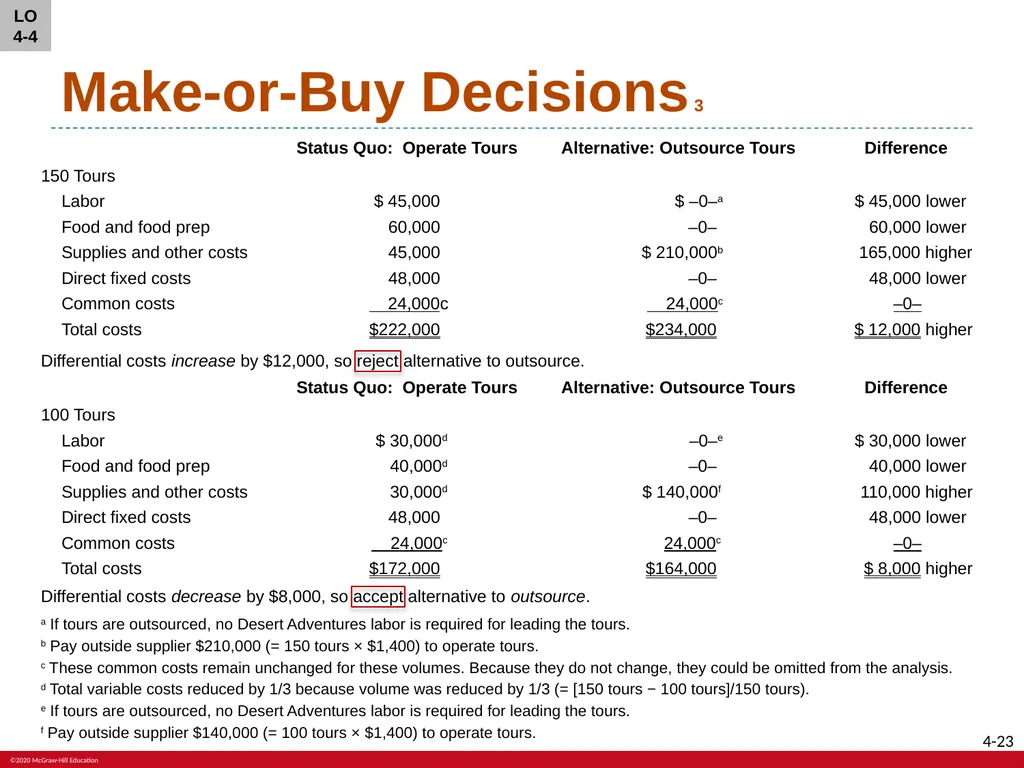 Fundamentals of Cost Accounting Sixth Edition - slide 23 of 33