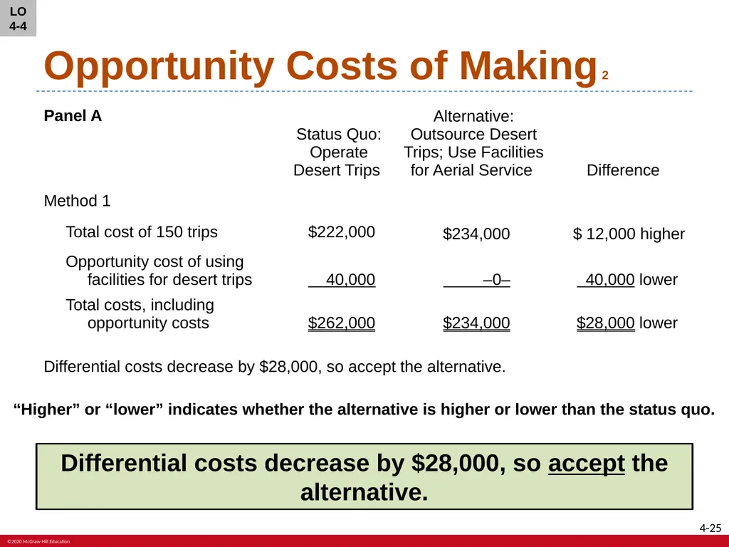 Fundamentals of Cost Accounting Sixth Edition - slide 25 of 33