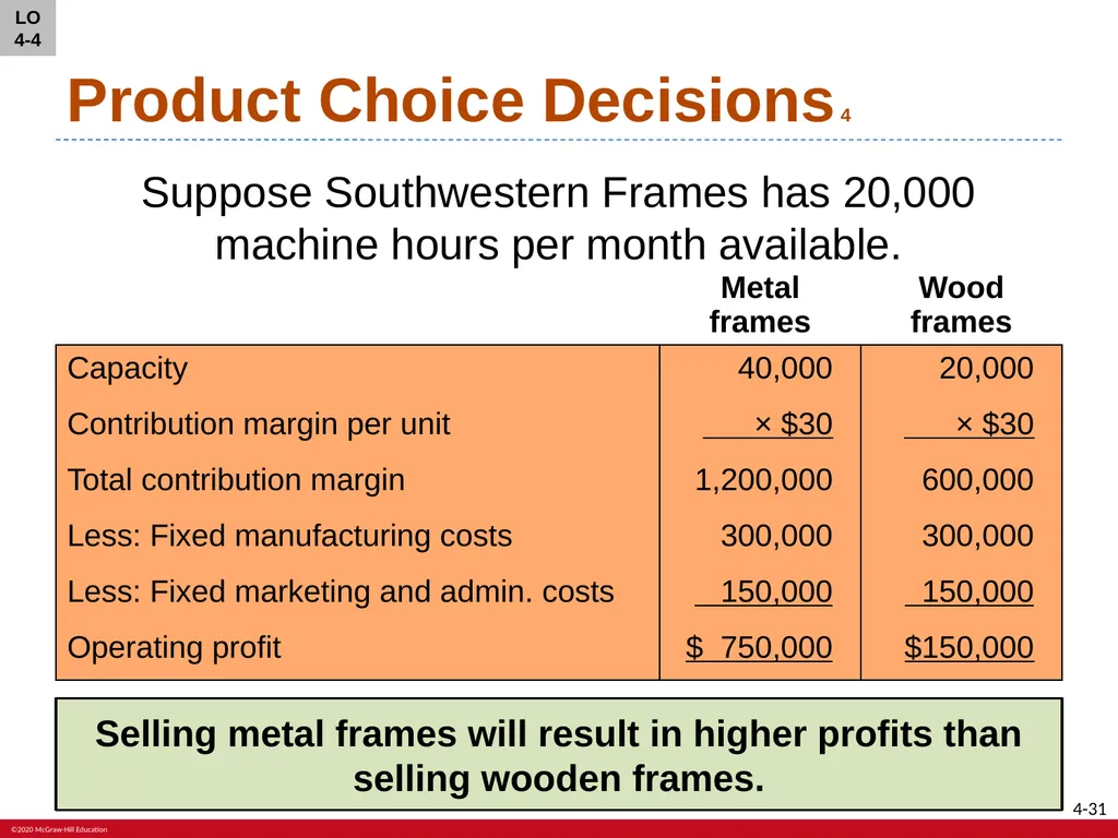 Fundamentals of Cost Accounting Sixth Edition - slide 31 of 33