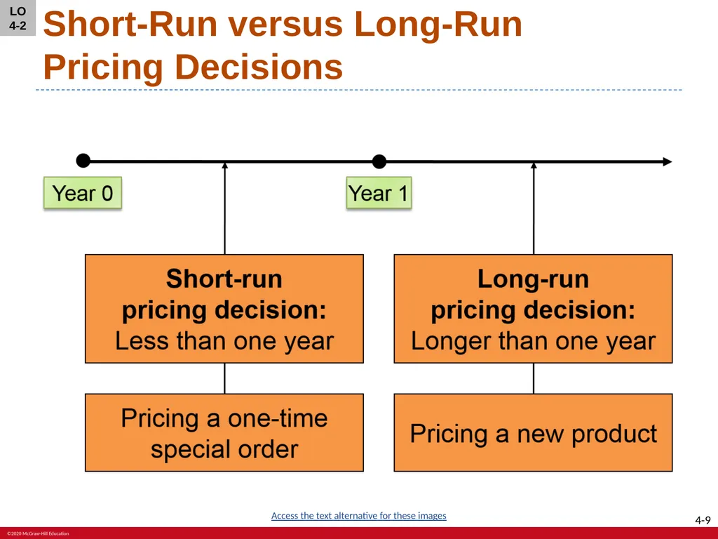Fundamentals of Cost Accounting Sixth Edition - slide 9 of 33
