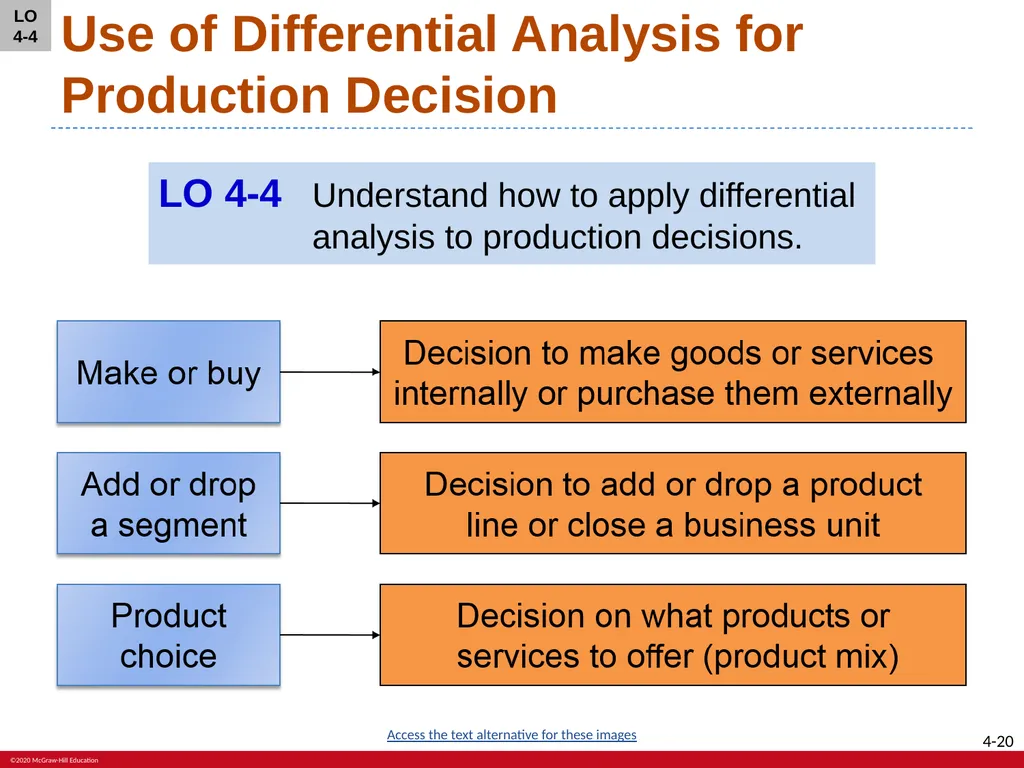 Fundamentals of Cost Accounting Sixth Edition - slide 20 of 33