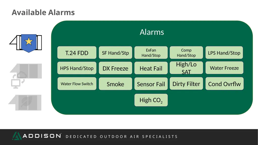 REP TRAINING Controls What We Will Cover Scope - slide 6 of 47