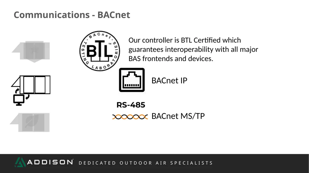 REP TRAINING Controls What We Will Cover Scope - slide 7 of 47