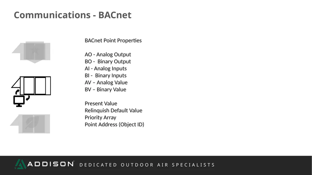 REP TRAINING Controls What We Will Cover Scope - slide 8 of 47