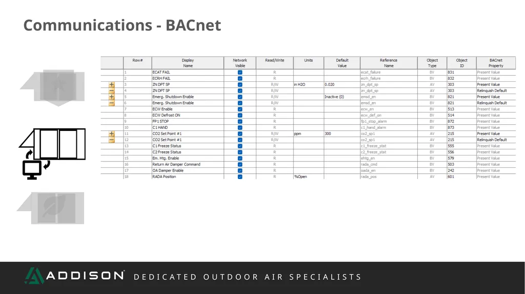 REP TRAINING Controls What We Will Cover Scope - slide 9 of 47