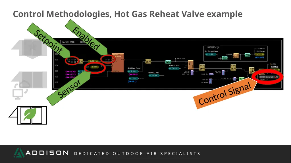 REP TRAINING Controls What We Will Cover Scope - slide 14 of 47