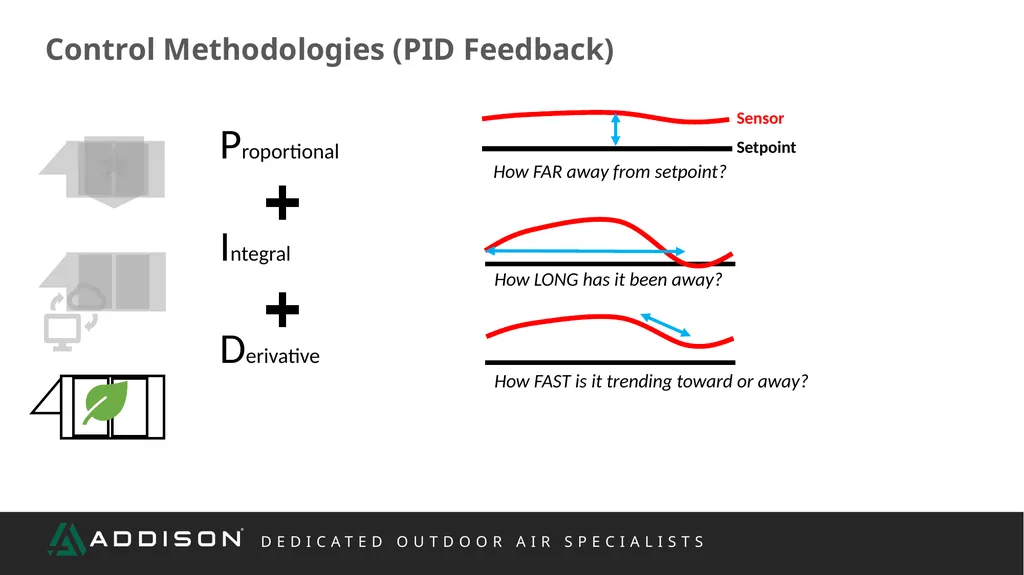 REP TRAINING Controls What We Will Cover Scope - slide 10 of 47