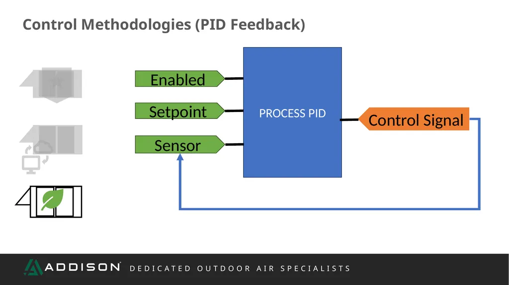 REP TRAINING Controls What We Will Cover Scope - slide 11 of 47