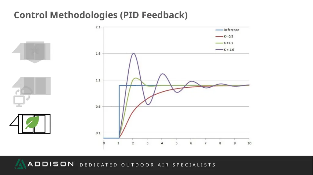 REP TRAINING Controls What We Will Cover Scope - slide 12 of 47