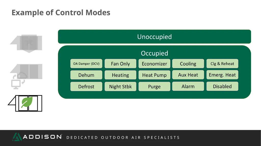 REP TRAINING Controls What We Will Cover Scope - slide 15 of 47