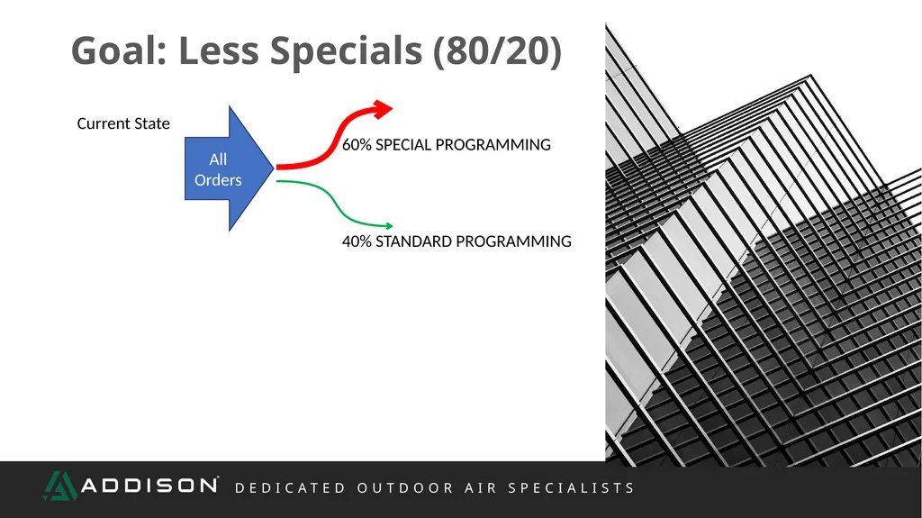 REP TRAINING Controls What We Will Cover Scope - slide 41 of 47