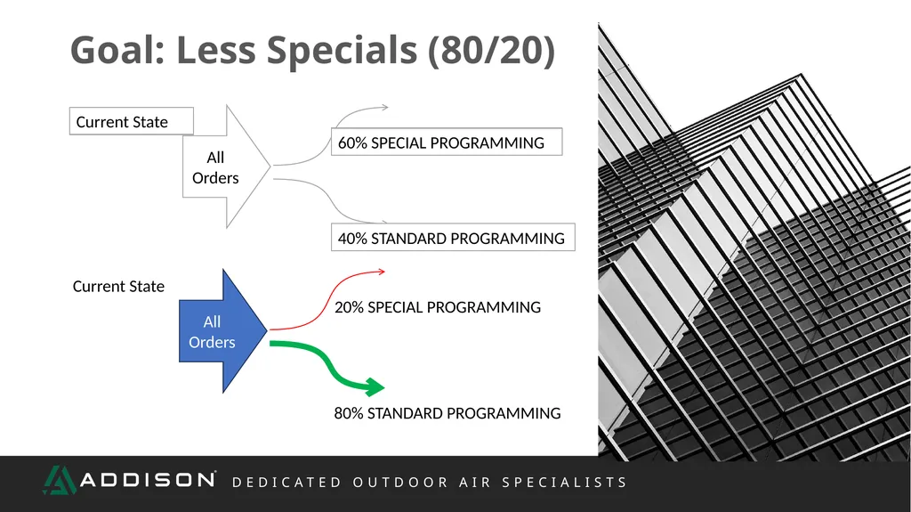 REP TRAINING Controls What We Will Cover Scope - slide 42 of 47
