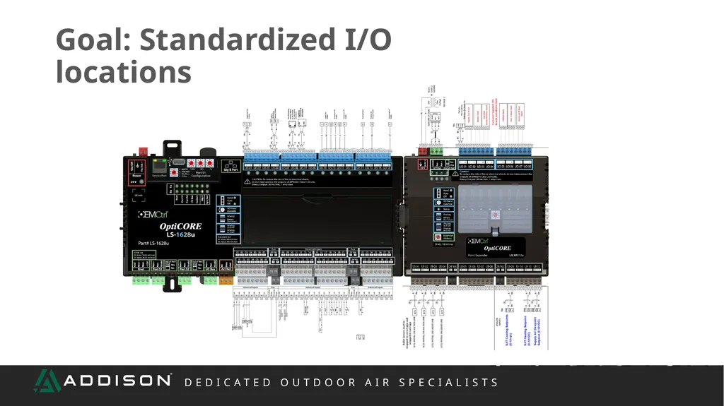 REP TRAINING Controls What We Will Cover Scope - slide 35 of 47