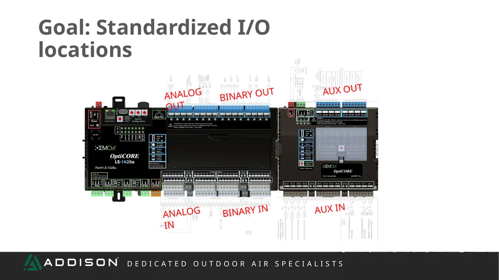 REP TRAINING Controls What We Will Cover Scope - slide 36 of 47