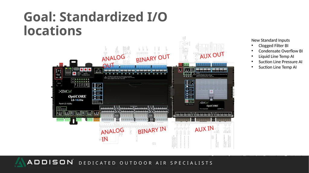 REP TRAINING Controls What We Will Cover Scope - slide 37 of 47