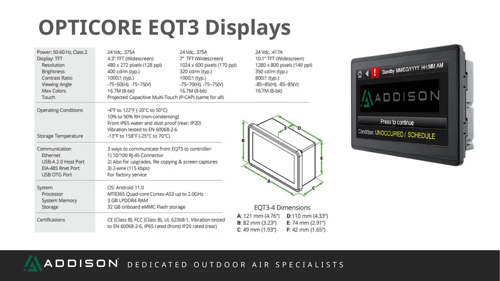 REP TRAINING Controls What We Will Cover Scope - slide 19 of 47