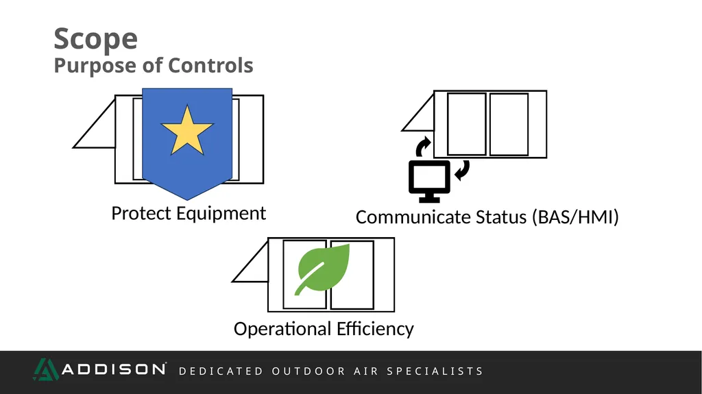 REP TRAINING Controls What We Will Cover Scope - slide 3 of 47