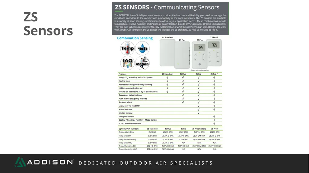 REP TRAINING Controls What We Will Cover Scope - slide 25 of 47