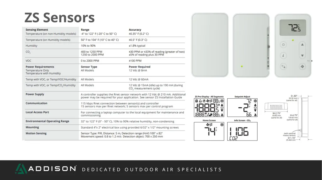 REP TRAINING Controls What We Will Cover Scope - slide 26 of 47