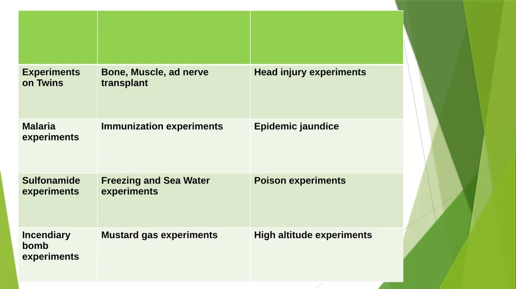 CERTIFICATION EXAM PREPARATION COURSE SESSION 2: - slide 29 of 54